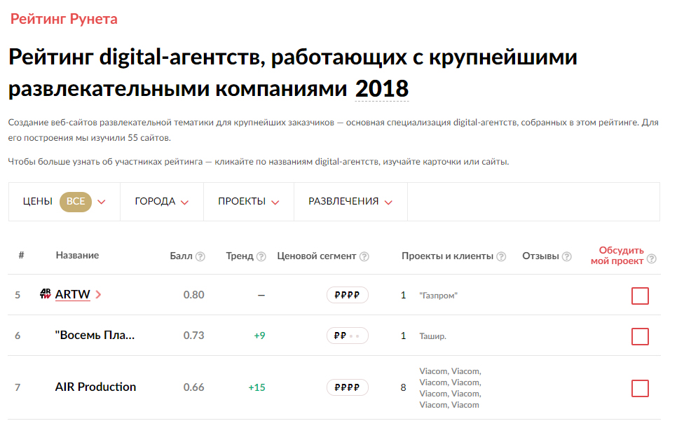 6 место в рейтинге рунета